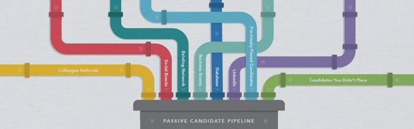 How To Build A Passive Candidate Pipeline