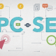 PPC vs SEO The Pros and Cons For Recruitment Agencies
