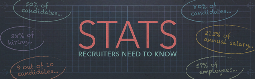 7 Counter Offer Statistics Every Recruiter Needs To Know