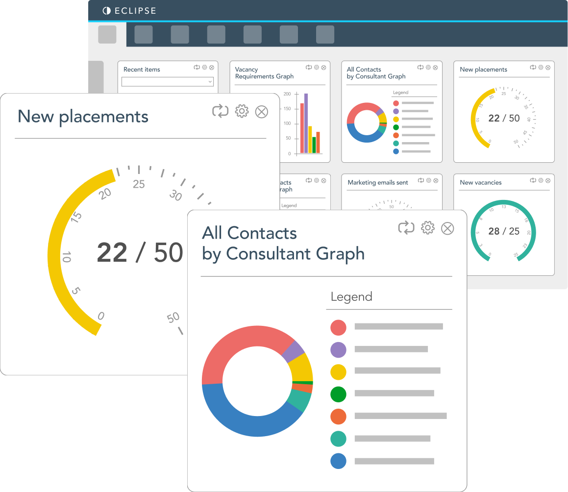 Eclipse Personalised Dashboard