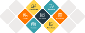 Eclipse Software | Delivering a Fully Integrated Recruitment Software ...