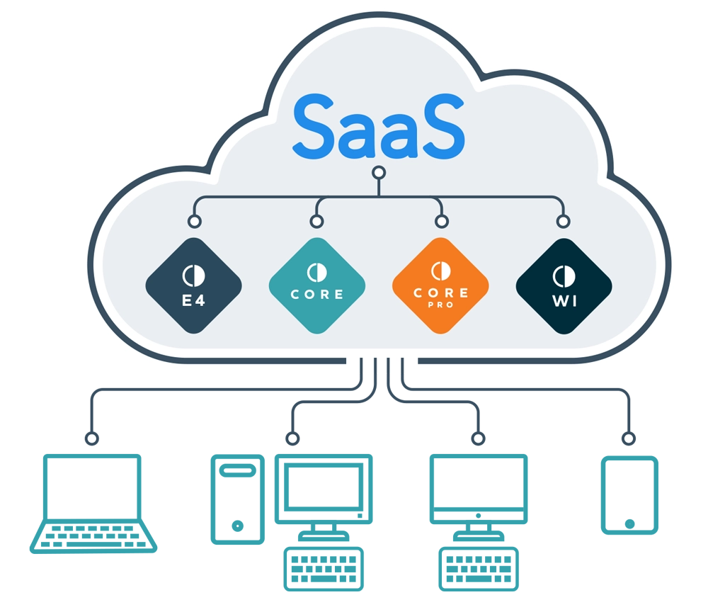 SaaS Cloud based recruitment software